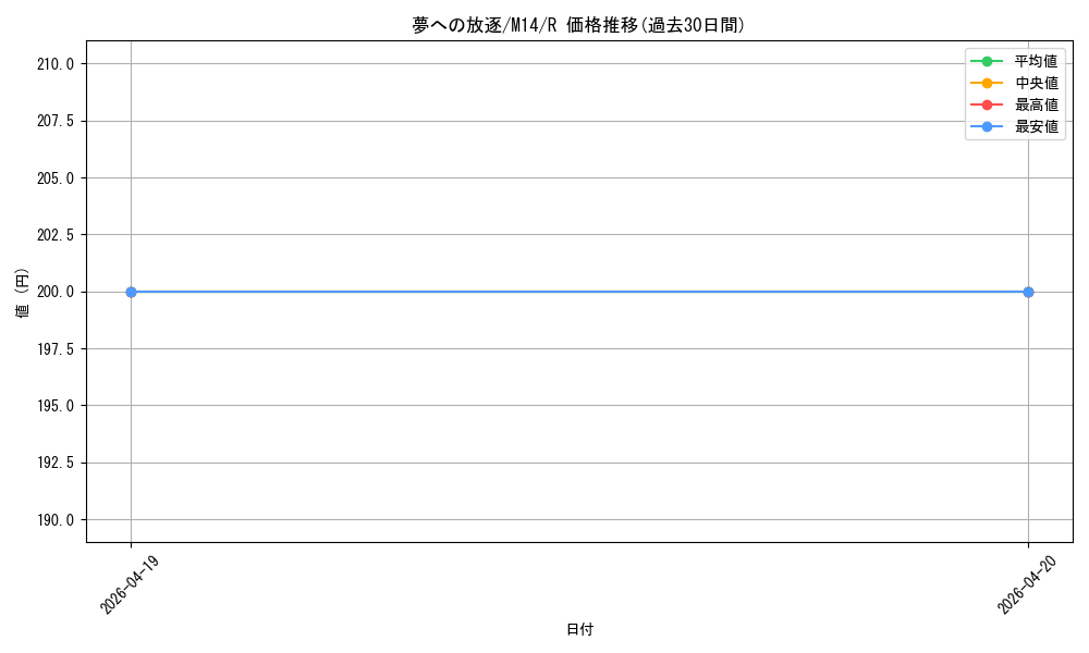 card_315909_series_194134_rarity_323476_graph
