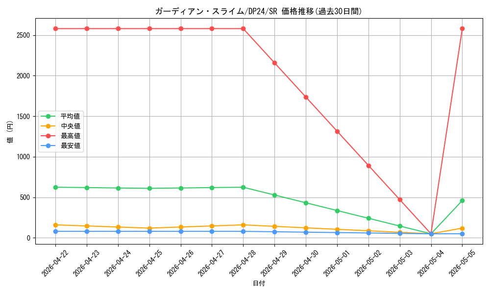 card_3161_series_7107_rarity_3_graph