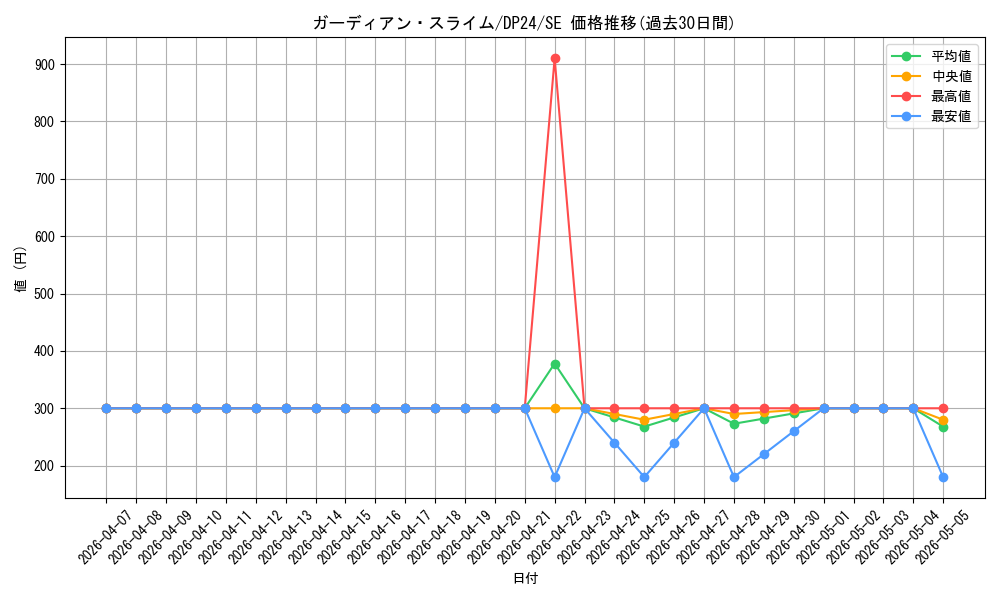 card_3161_series_7107_rarity_5_graph