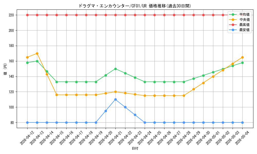 card_3227_series_1019_rarity_7_graph