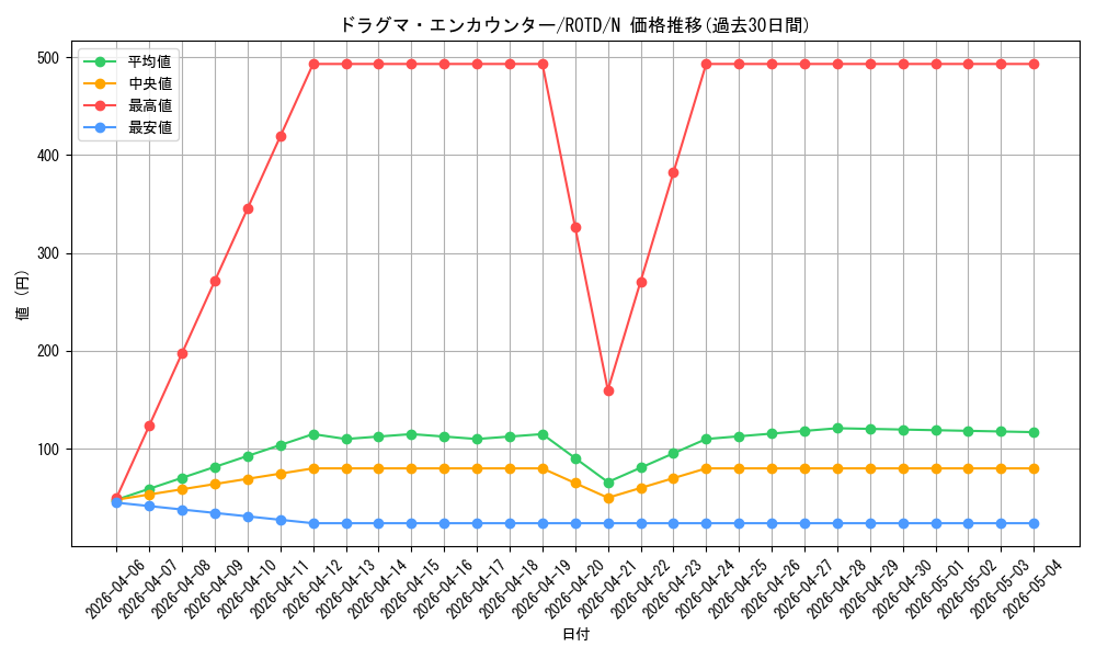 card_3227_series_7150_rarity_1_graph