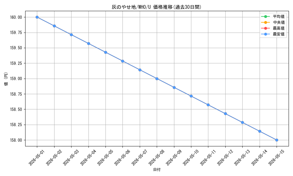 card_324199_series_208771_rarity_323478_graph