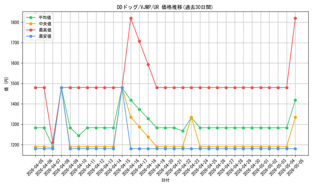 card_3263_series_7423_rarity_7_graph