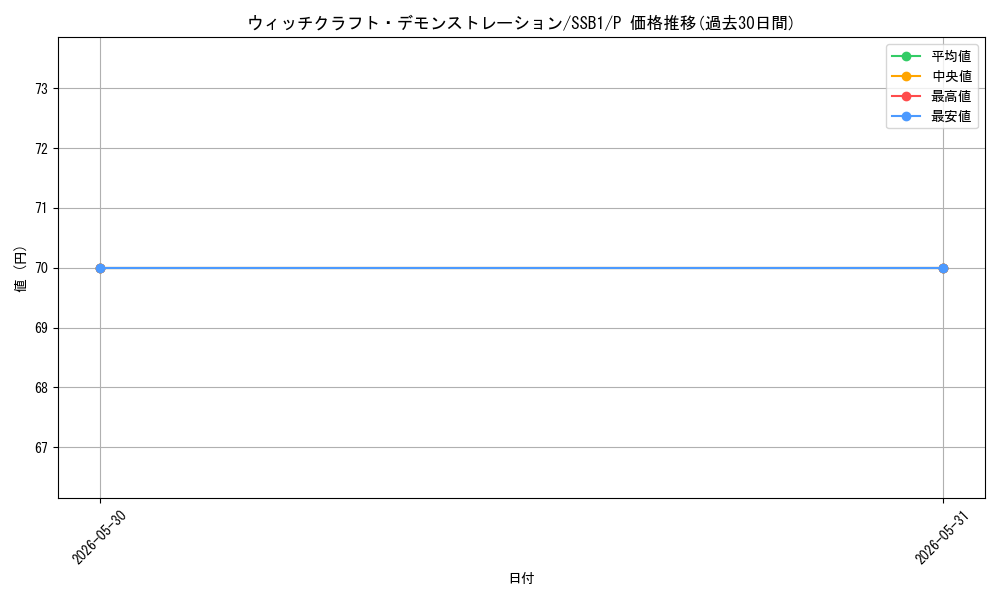 card_3332_series_4636_rarity_2_graph