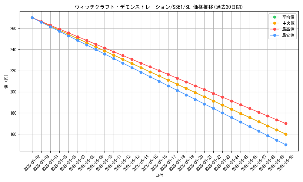 card_3332_series_4636_rarity_5_graph