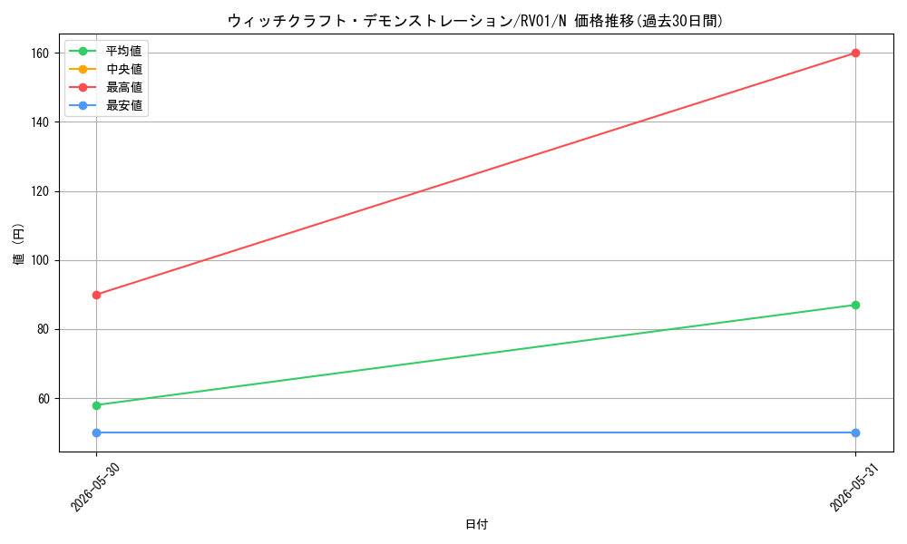 card_3332_series_7680455_rarity_1_graph