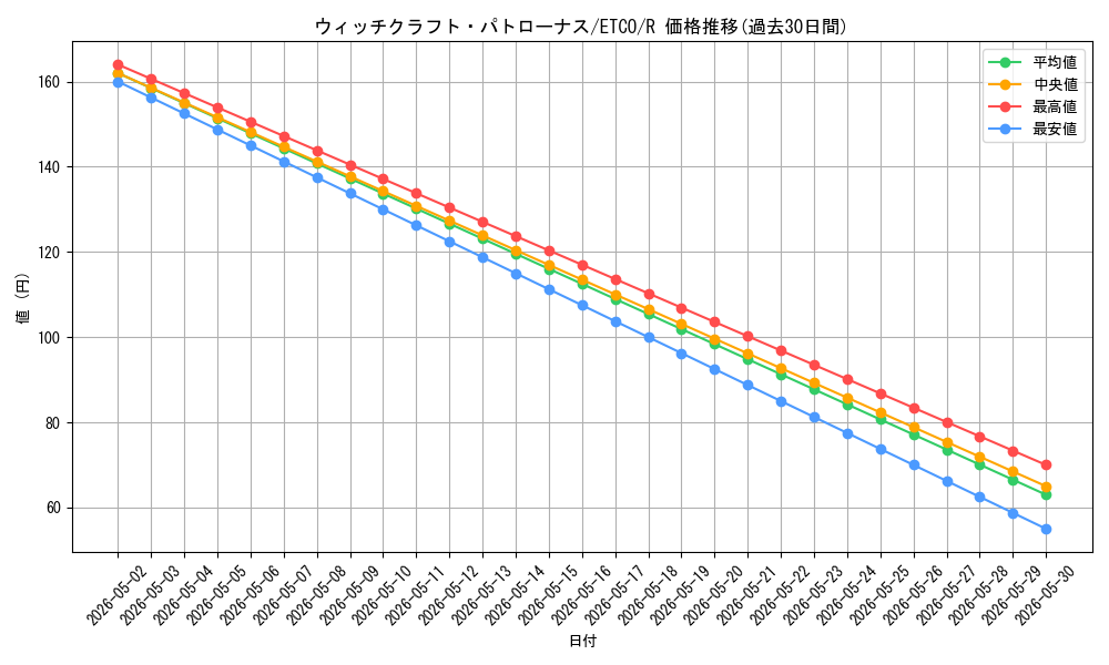 card_3333_series_7543_rarity_62_graph
