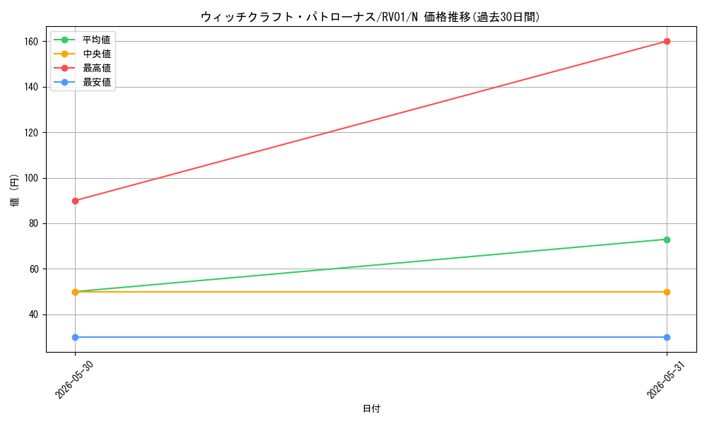 card_3333_series_7680455_rarity_1_graph