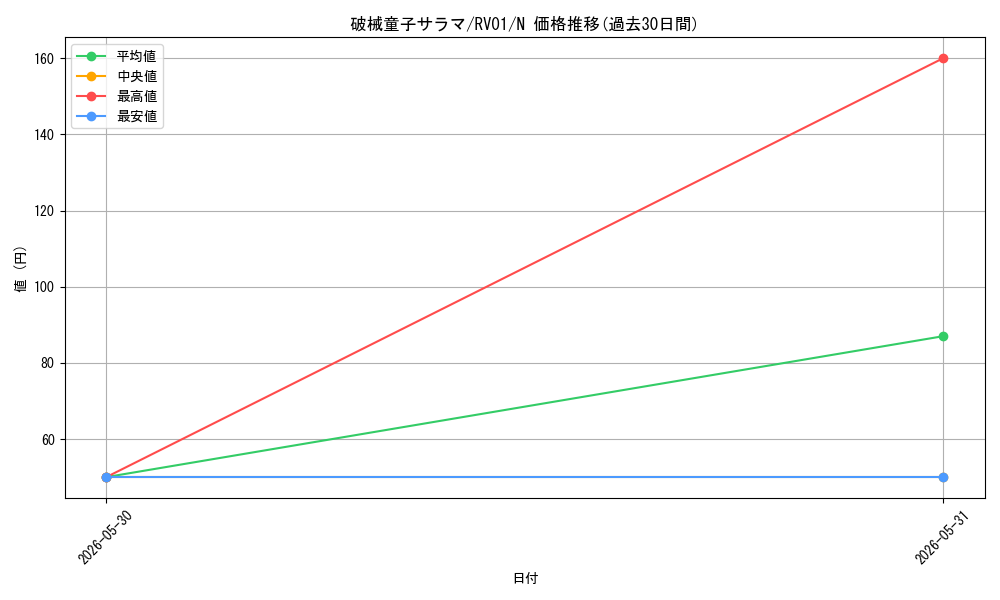 card_3382_series_7680455_rarity_1_graph