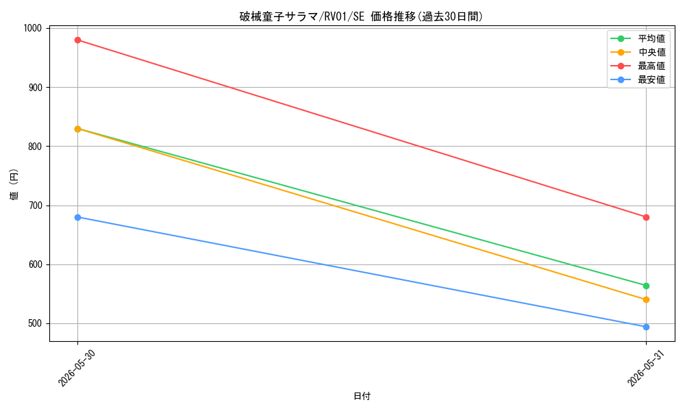 card_3382_series_7680455_rarity_5_graph