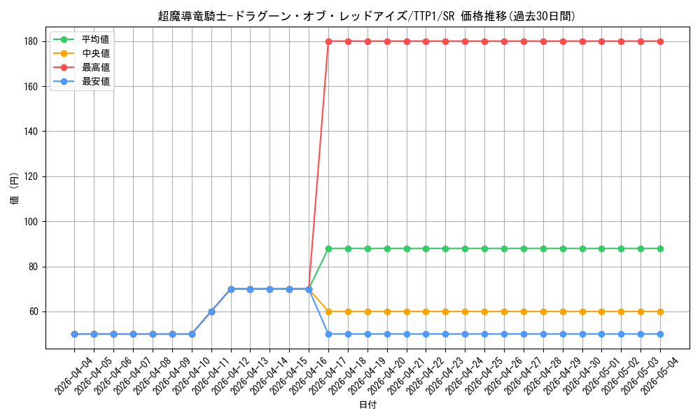 card_3423_series_184_rarity_3_graph