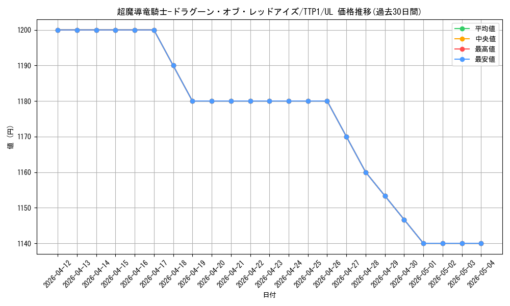 card_3423_series_184_rarity_77_graph