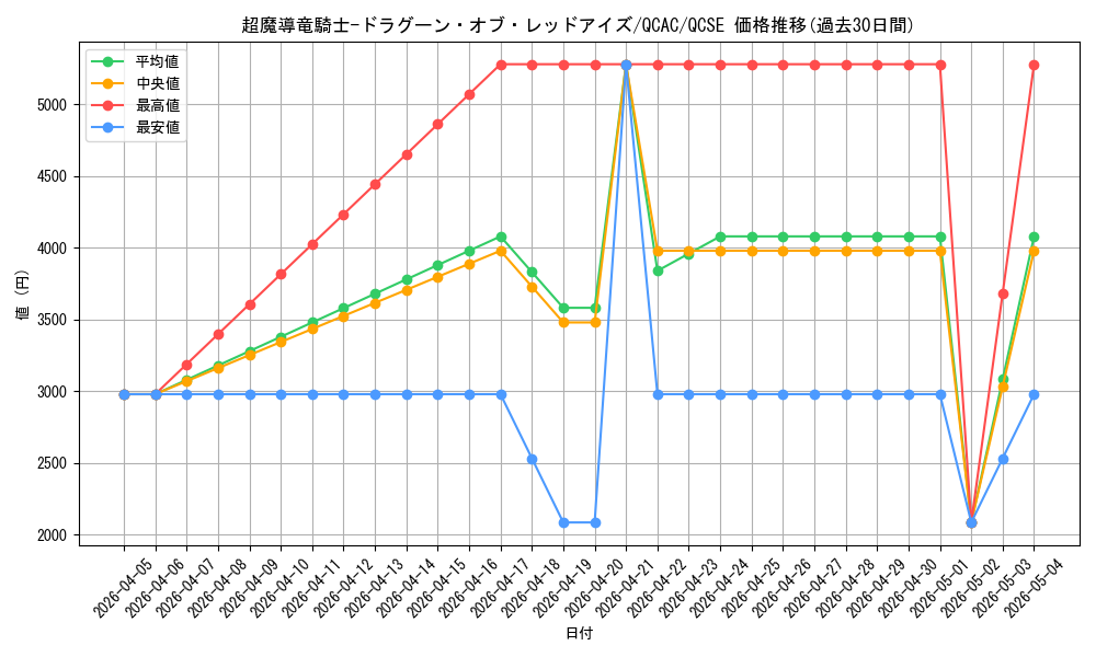 card_3423_series_2361_rarity_408_graph