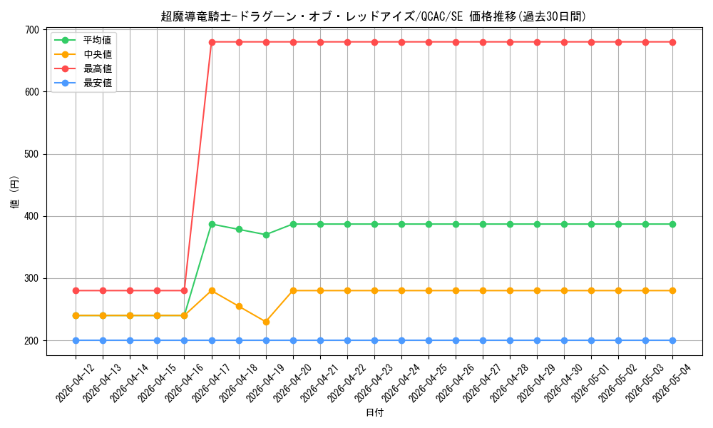 card_3423_series_2361_rarity_5_graph