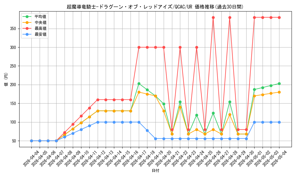 card_3423_series_2361_rarity_7_graph