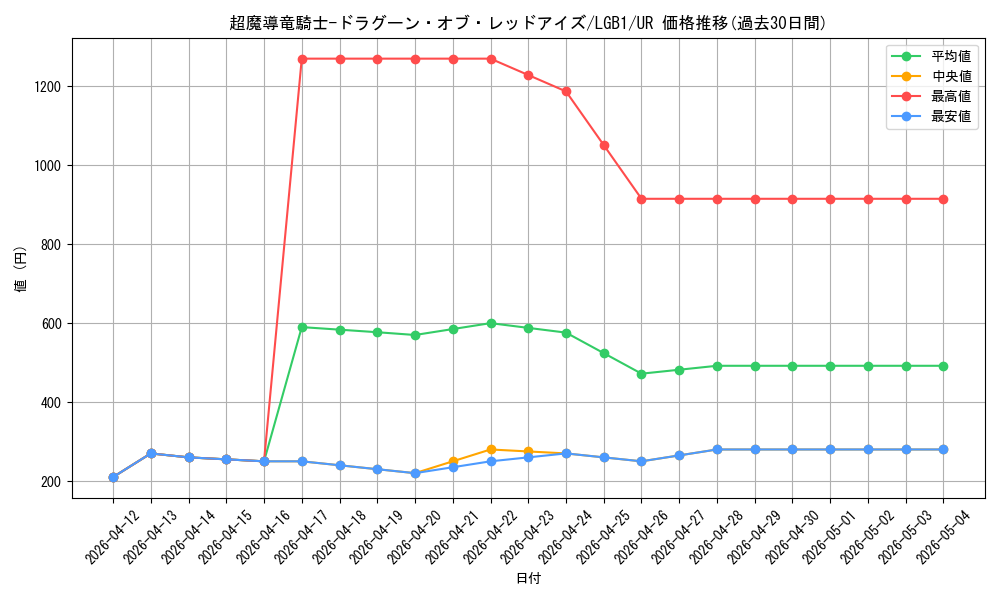 card_3423_series_7758_rarity_7_graph