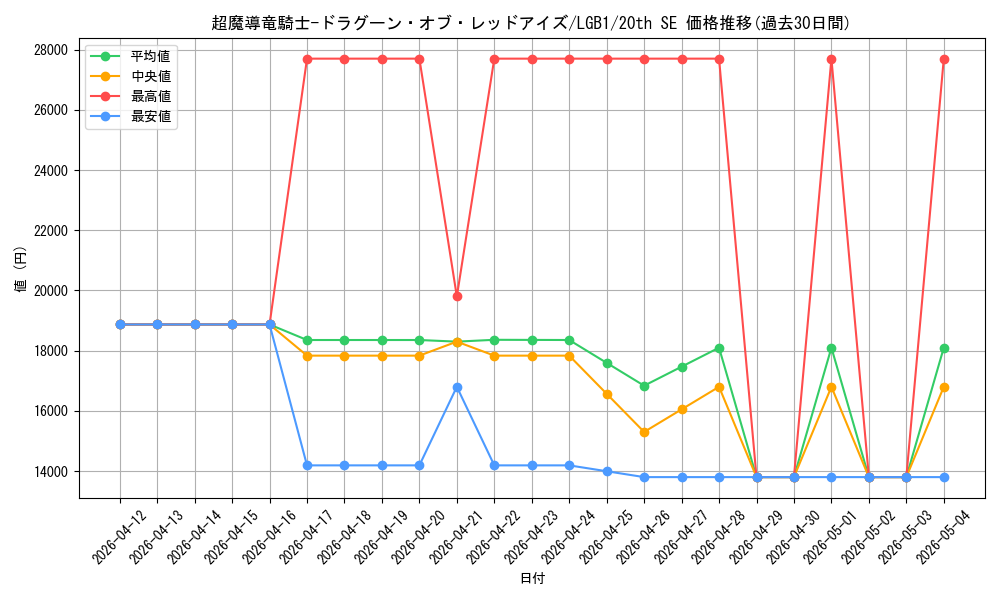 card_3423_series_7758_rarity_7560_graph