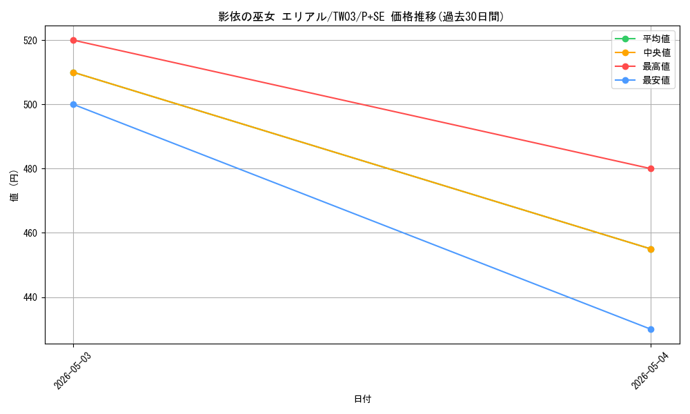 card_3445_series_384175_rarity_703_graph