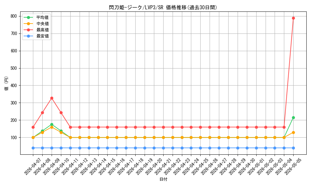 card_3457_series_7913_rarity_3_graph