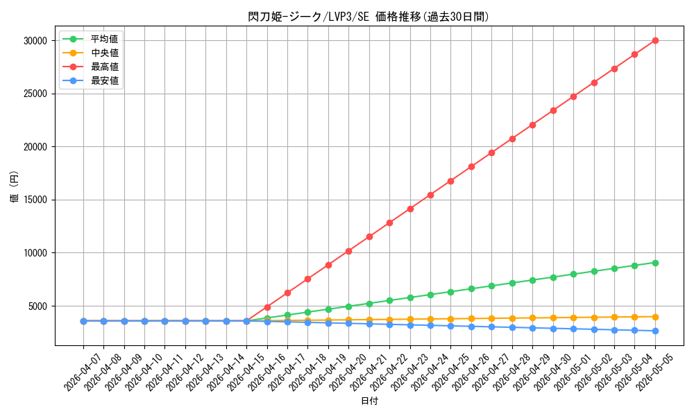 card_3457_series_7913_rarity_5_graph