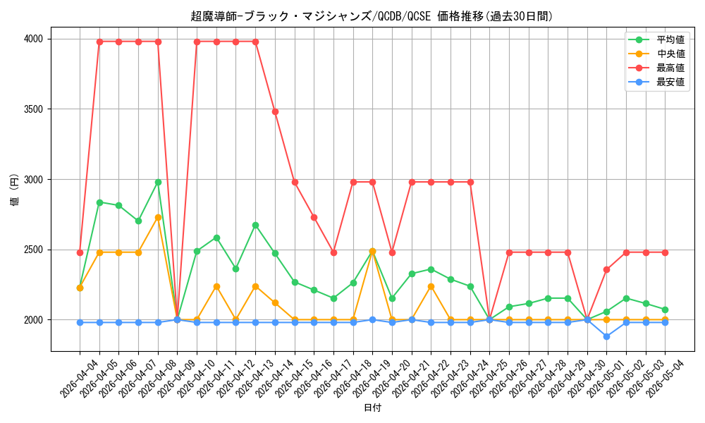 card_3487_series_1759_rarity_408_graph