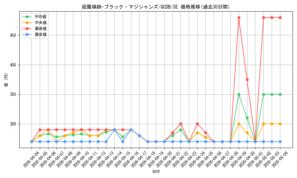 card_3487_series_1759_rarity_5_graph
