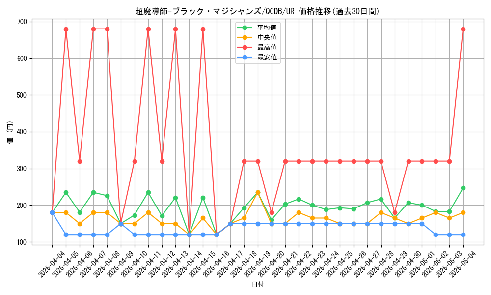 card_3487_series_1759_rarity_7_graph