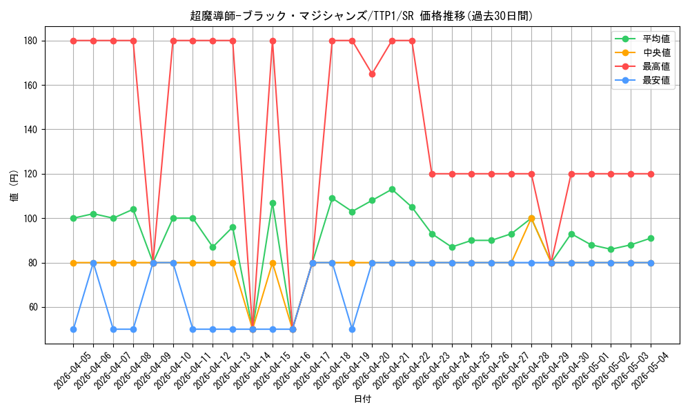 card_3487_series_184_rarity_3_graph