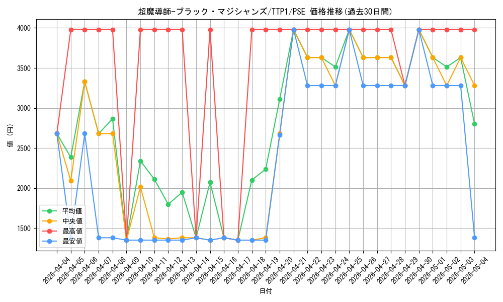 card_3487_series_184_rarity_8_graph