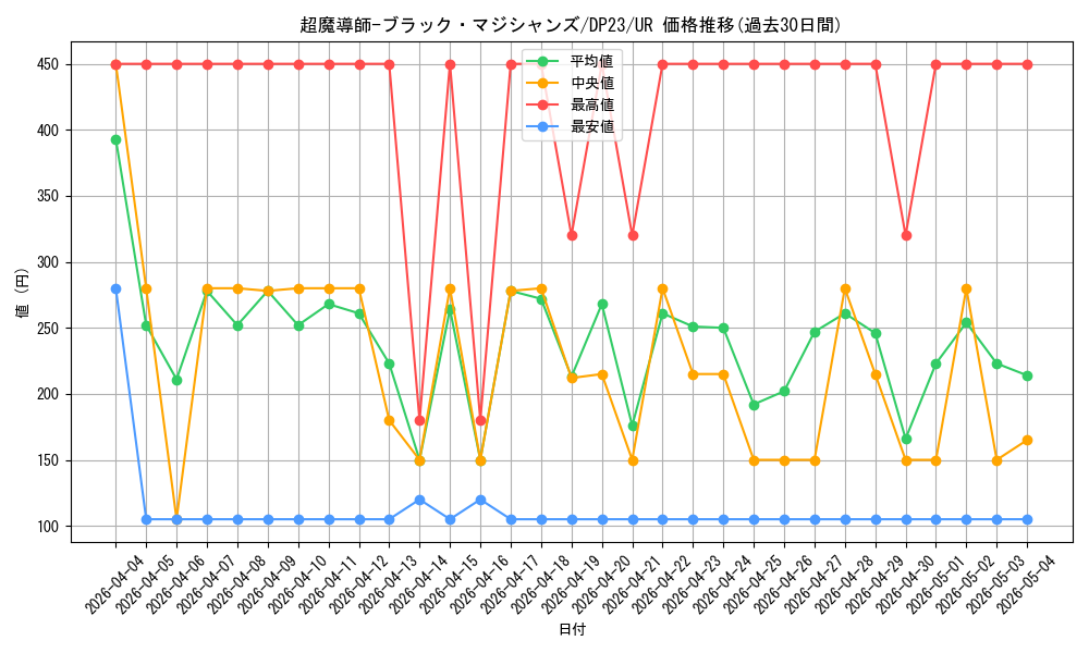 card_3487_series_7982_rarity_7_graph