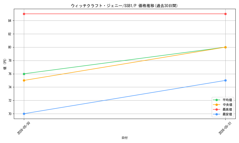 card_3507_series_4636_rarity_2_graph
