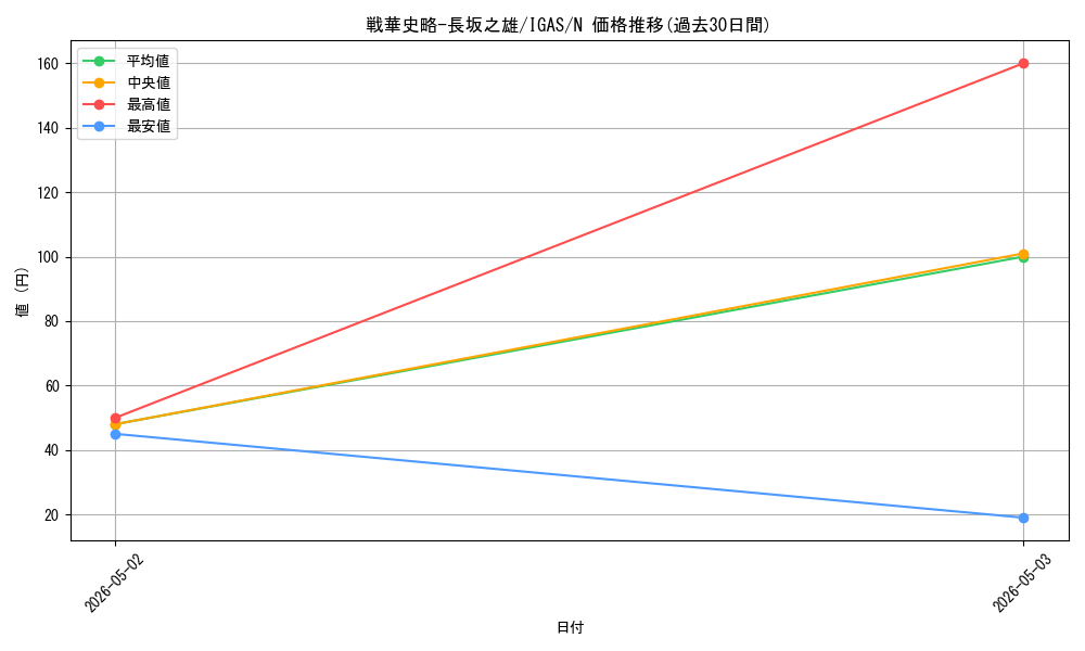 card_3533_series_8062_rarity_1_graph