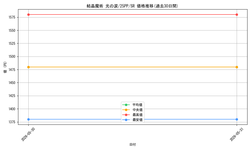 card_353_series_600_rarity_3_graph