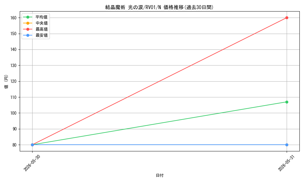 card_353_series_7680455_rarity_1_graph