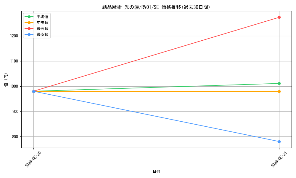 card_353_series_7680455_rarity_5_graph