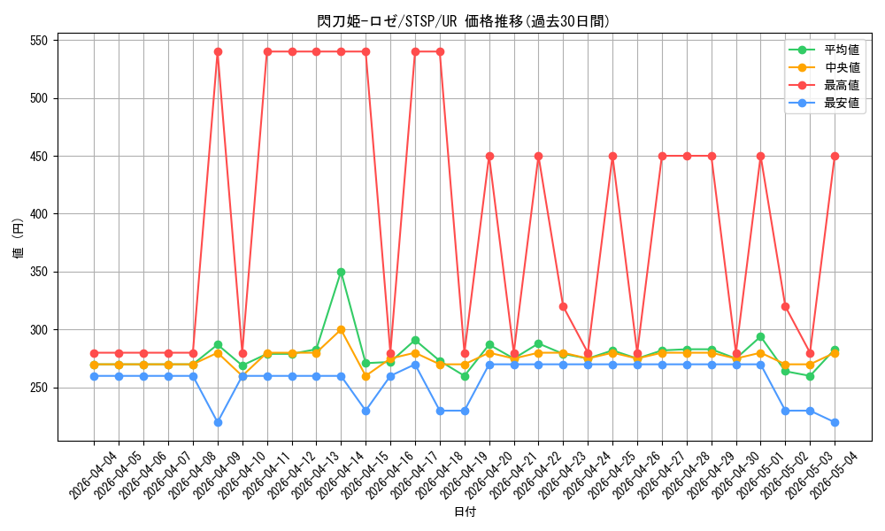card_3540_series_1461394_rarity_7_graph