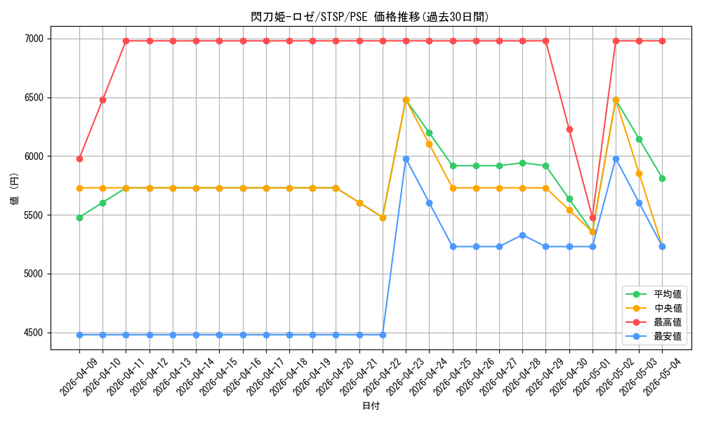 card_3540_series_1461394_rarity_8_graph