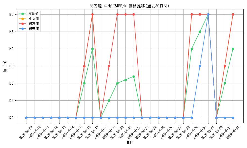card_3540_series_1780_rarity_1_graph