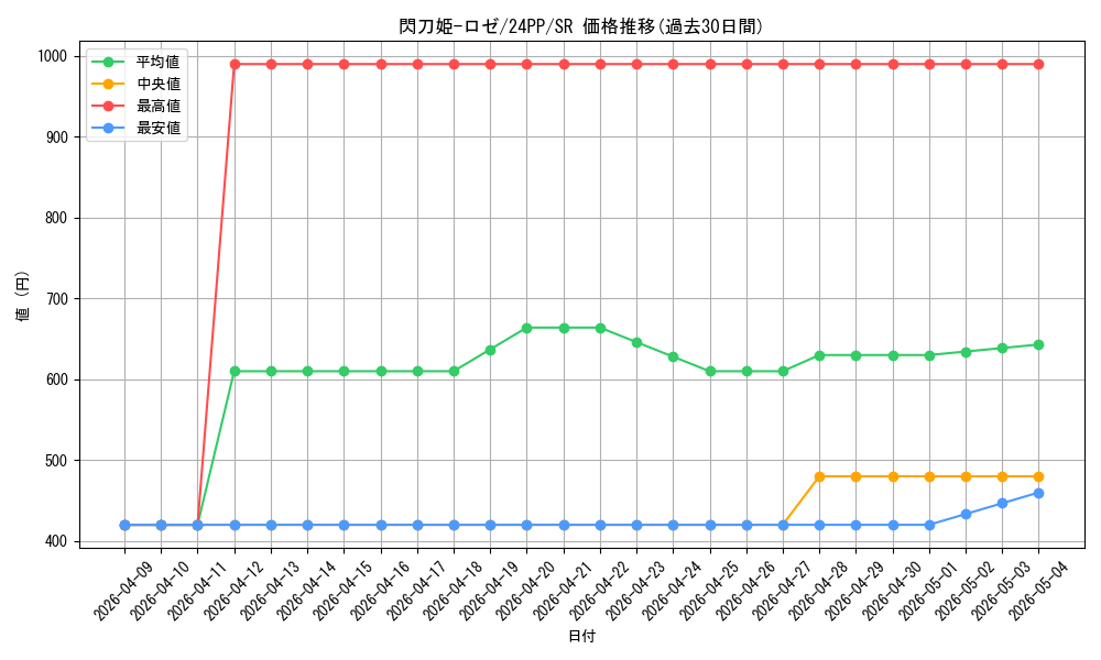 card_3540_series_1780_rarity_3_graph