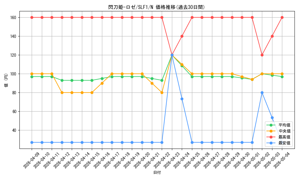 card_3540_series_3238_rarity_1_graph