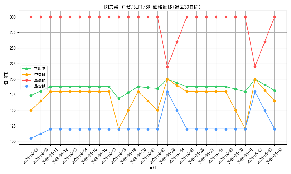 card_3540_series_3238_rarity_3_graph