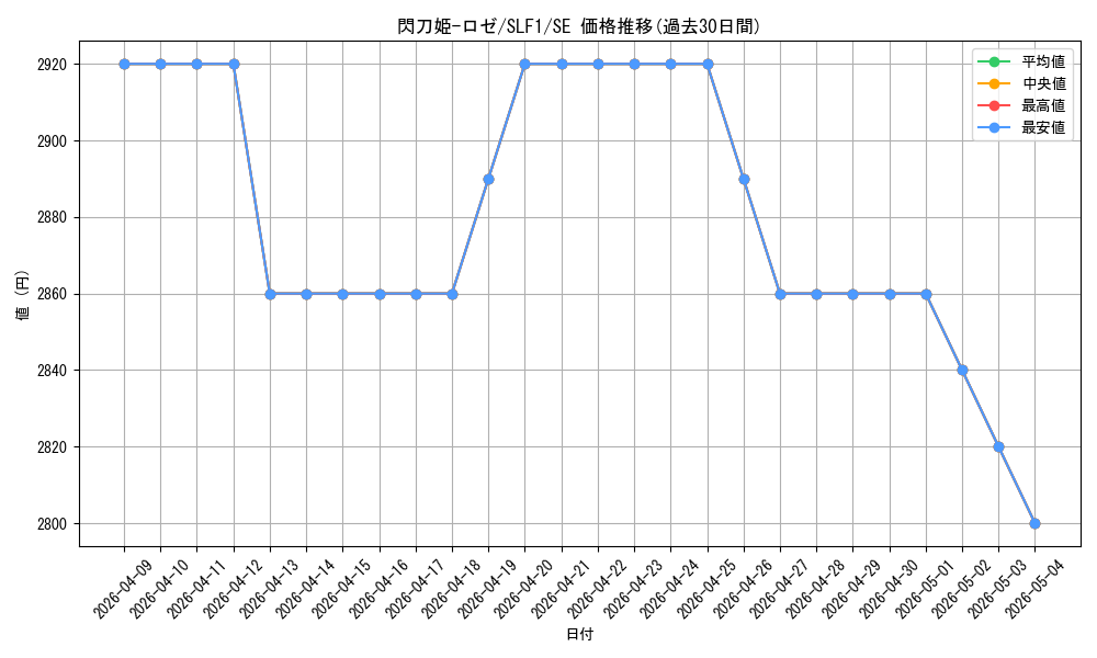 card_3540_series_3238_rarity_5_graph
