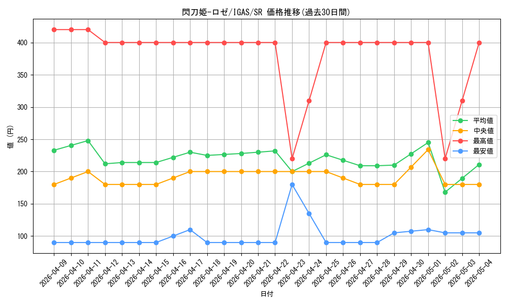 card_3540_series_8062_rarity_3_graph