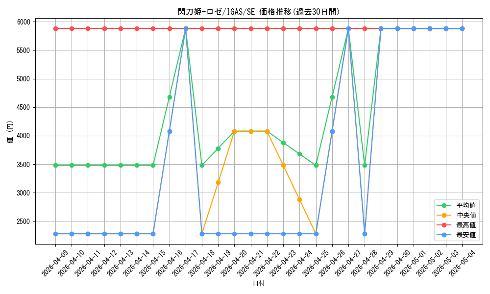 card_3540_series_8062_rarity_5_graph