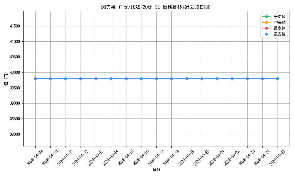 card_3540_series_8062_rarity_7560_graph