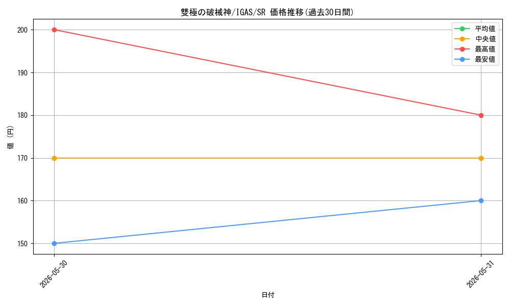 card_3542_series_8062_rarity_3_graph