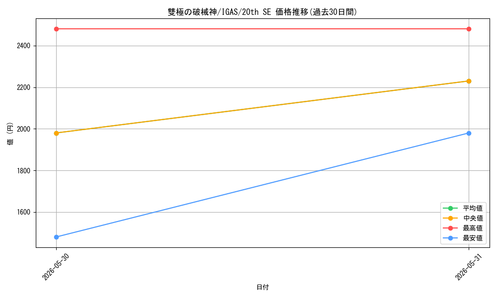 card_3542_series_8062_rarity_7560_graph