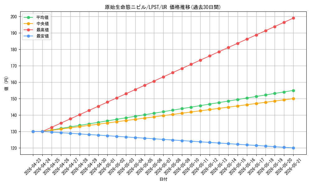 card_3603_series_1460300_rarity_7_graph