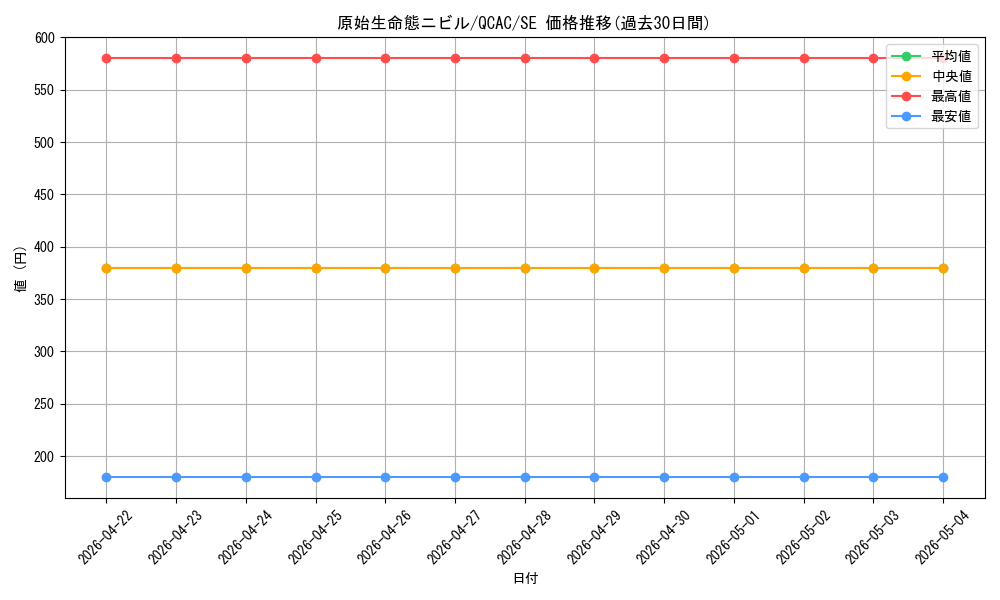 card_3603_series_2361_rarity_5_graph