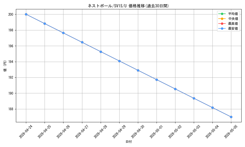 card_36202_series_61373_rarity_65215_graph